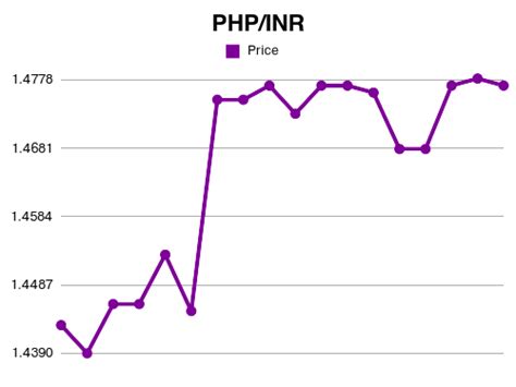 40 lakhs to php|Convert from Indian Rupee (INR) to Philippine Peso (PHP).